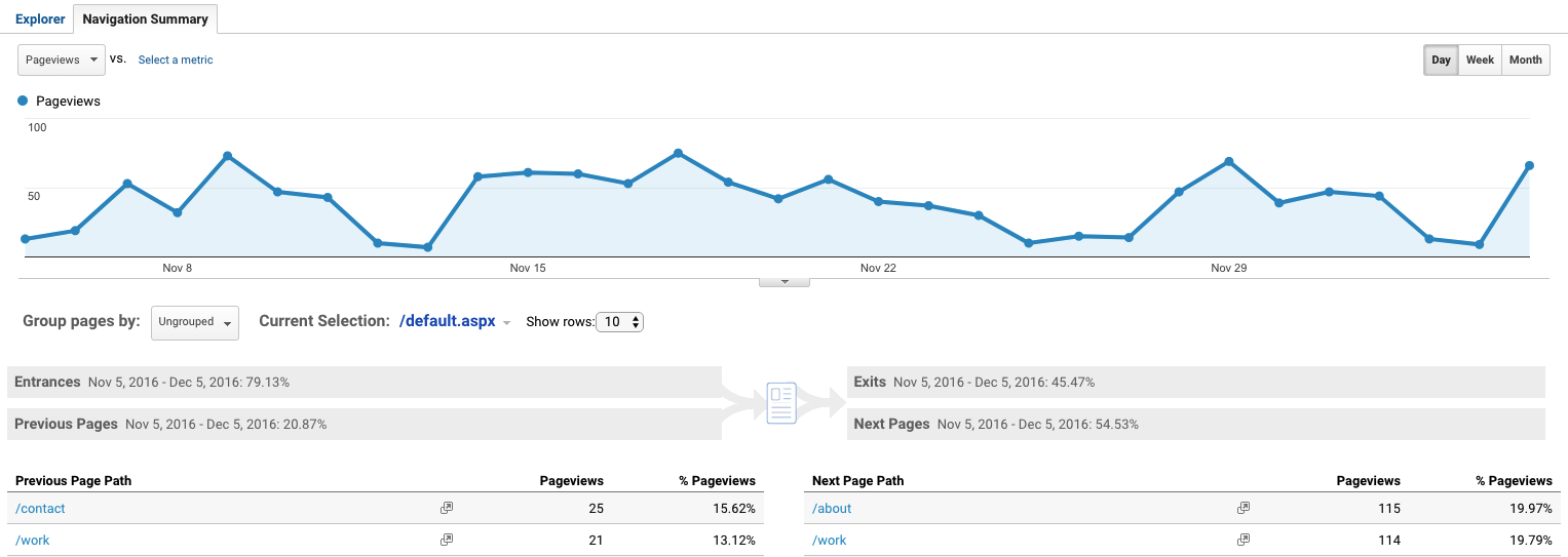 Tips and Tricks for Google Analytics